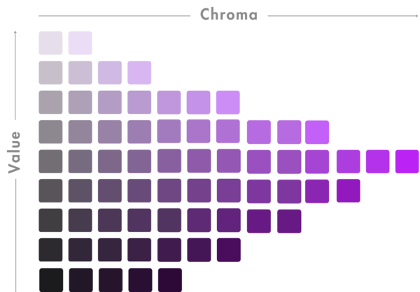 Hue Value Chroma